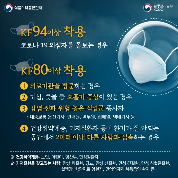 [코로나19] 올바른 마스크 사용 개정 권고사항 자료 사진