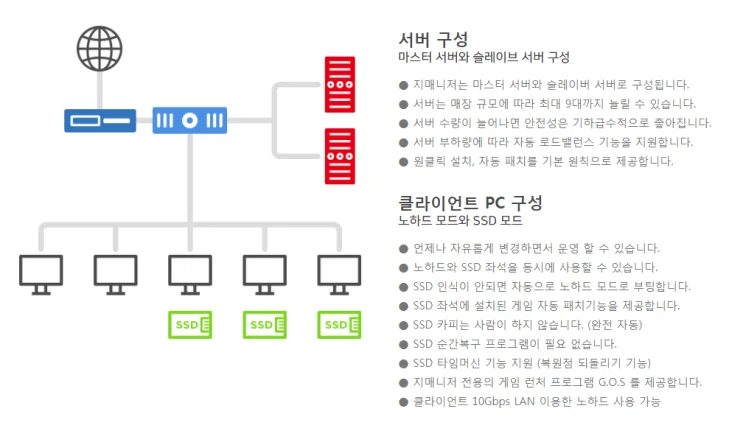 [소개글] G-Manager란? 자료 사진