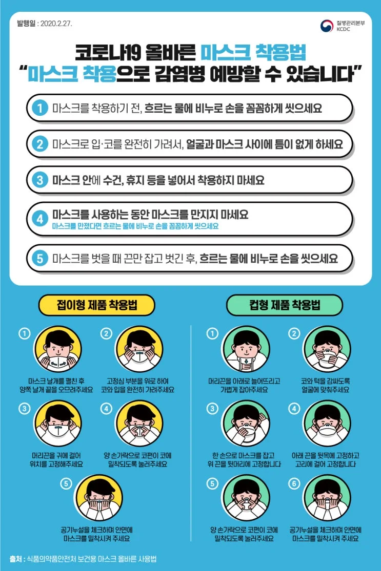 [코로나19] 올바른 마스크 착용방법 자료 사진